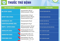 Giá Dầu Tăng: Áp Lực Mới Lên Thị Trường Nguyên Liệu Thuốc BVTV