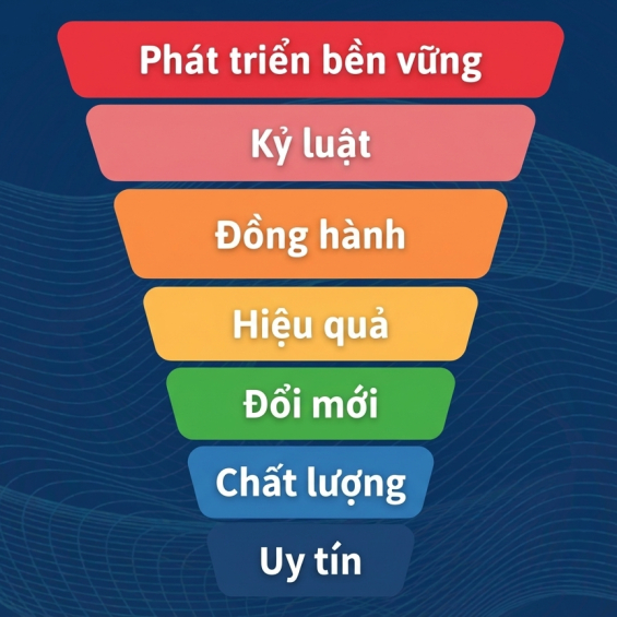 Hệ giá trị cốt lõi