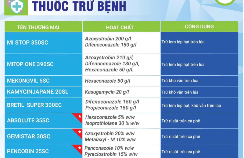Giá Dầu Tăng: Áp Lực Mới Lên Thị Trường Nguyên Liệu Thuốc BVTV